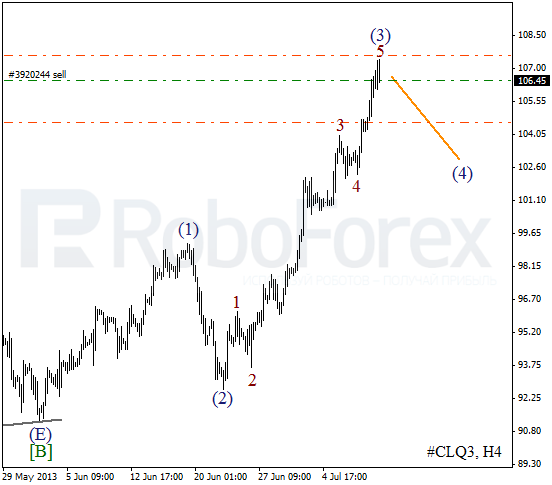 Волновой анализ фьючерса Crude Oil Нефть на 11 июля 2013