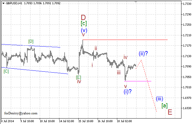 Волновой анализ EUR/USD, GBP/USD, USD/CHF и USD/JPY на 21.07.2014