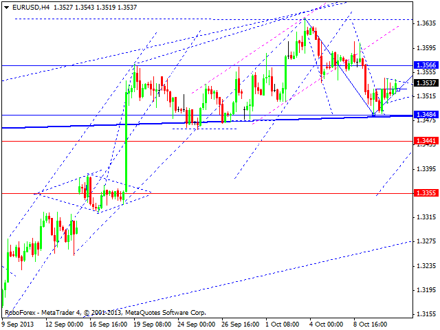 EURUSD