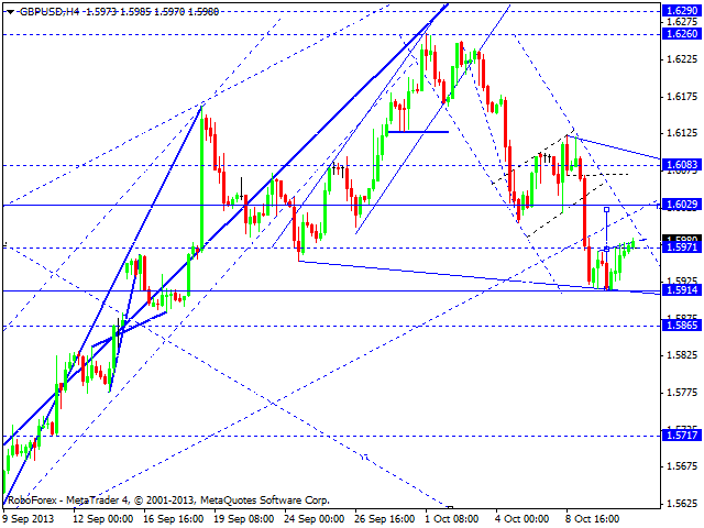 GBPUSD