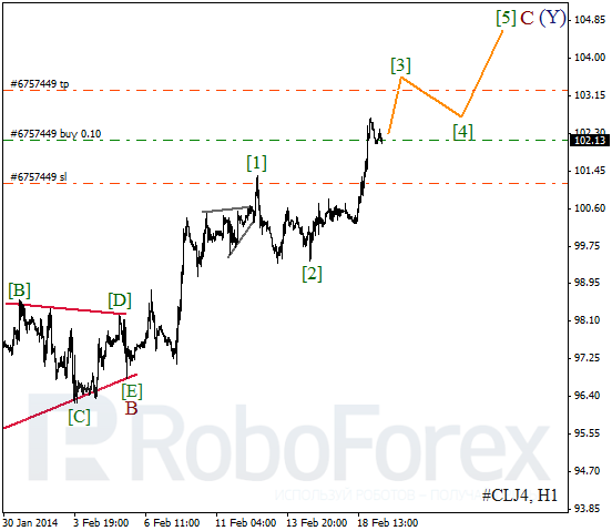 Волновой анализ фьючерса Crude Oil Нефть на 19 февраля 2014