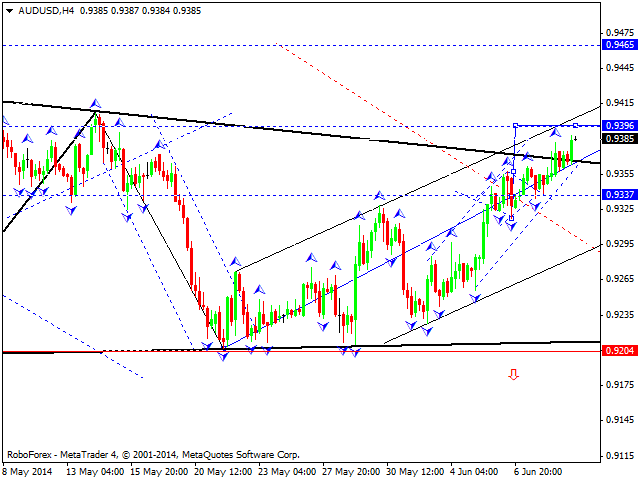 AUDUSD