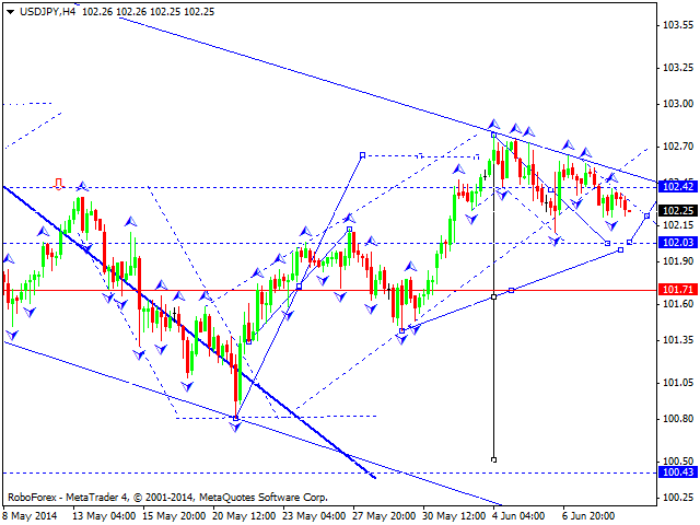 USDJPY