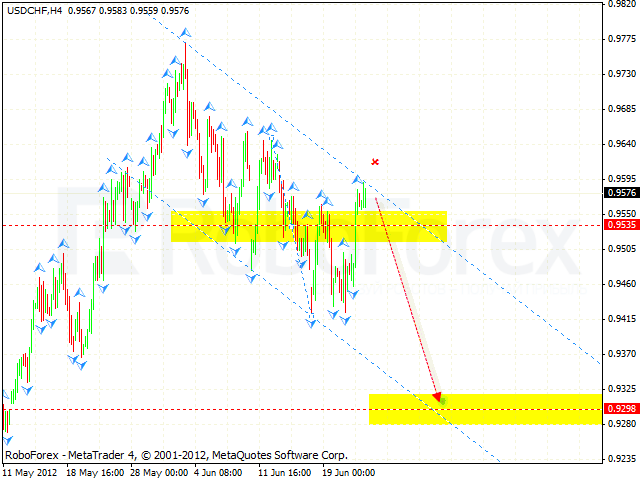 USD CHF Доллар Франк