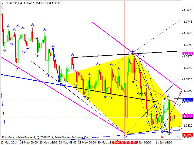 EURUSD