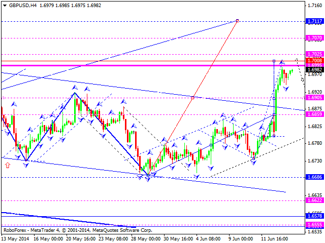 GBPUSD