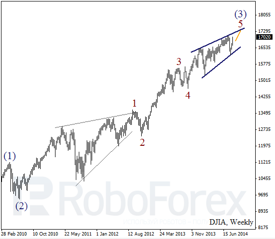 Волновой анализ Индекса DJIA Доу-Джонс на 22 августа 2014