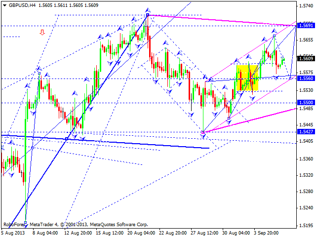 GBPUSD