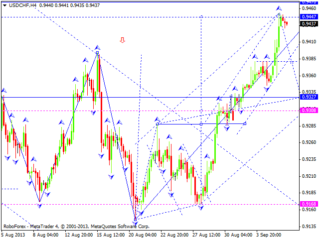 USDCHF