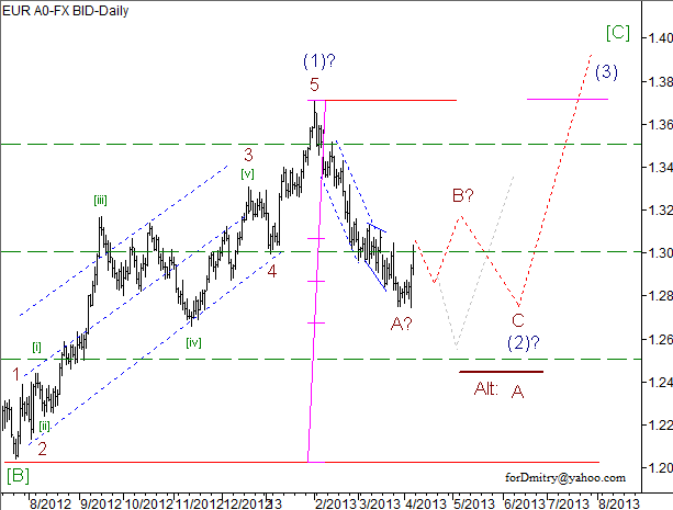 Волновой анализ пары EUR/USD на 08.04.2013