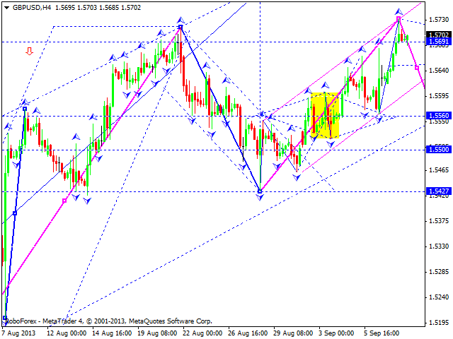 GBPUSD