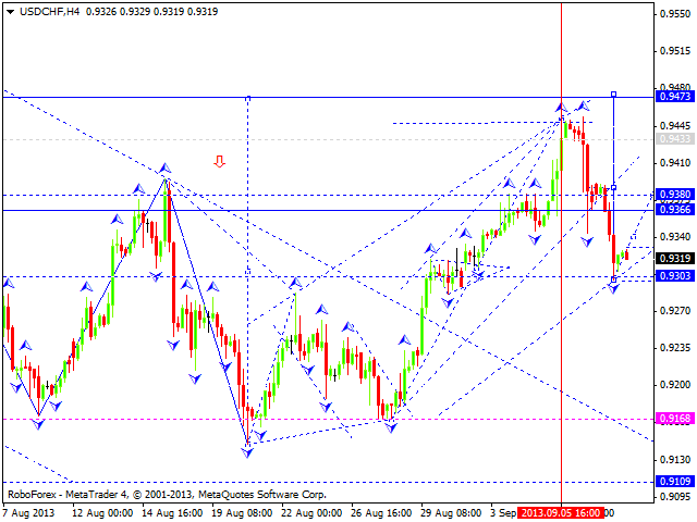 USDCHF