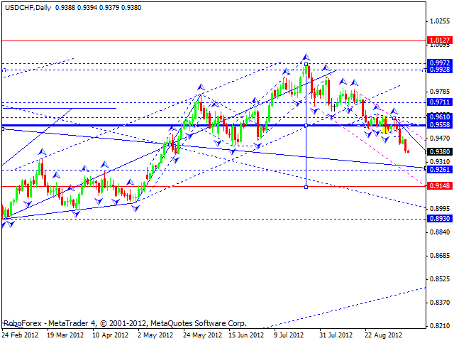 Технический анализ на 12.09.2012 EUR/USD, GBP/USD, USD/CHF, USD/JPY, AUD/USD, GOLD