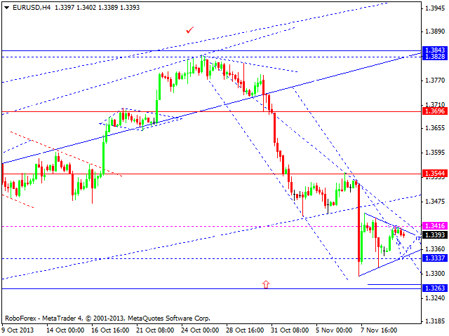 EURUSD