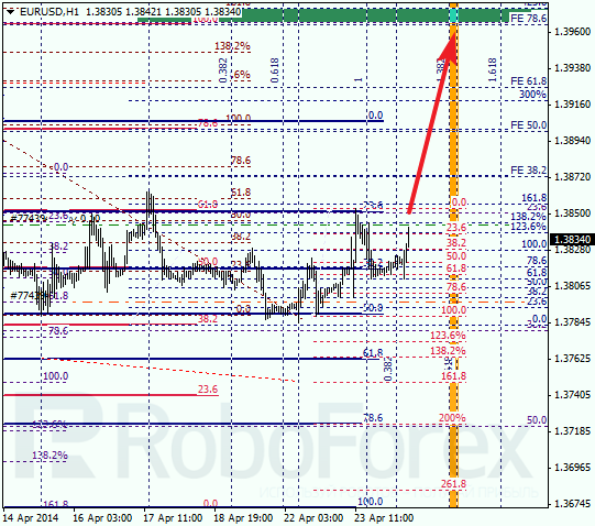 Анализ по Фибоначчи для EUR/USD Евро доллар на 24 апреля 2014
