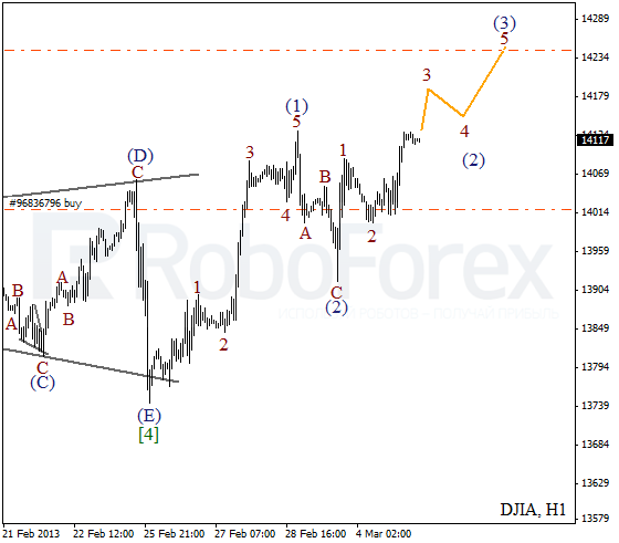 Волновой анализ индекса DJIA Доу-Джонса на 5 марта 2013