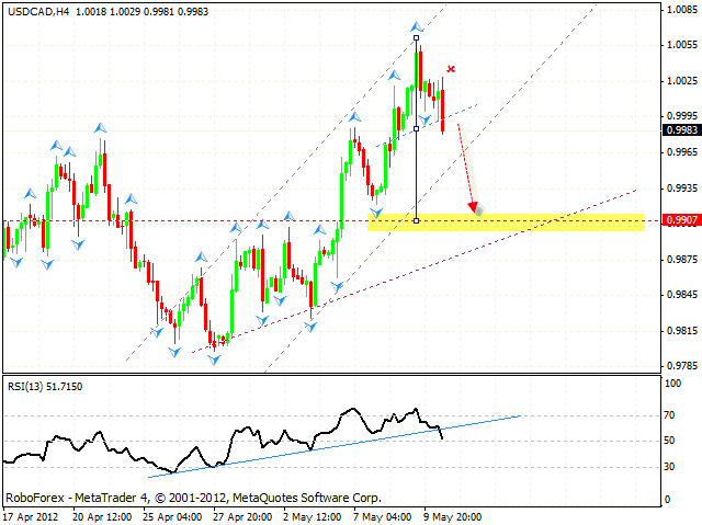  USD CAD Канадский Доллар