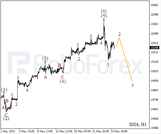 Волновой анализ индекса DJIA Доу-Джонса на 24 мая 2013