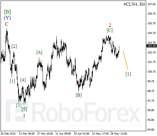 Волновой анализ фьючерса Crude Oil Нефть на 4 июня 2014