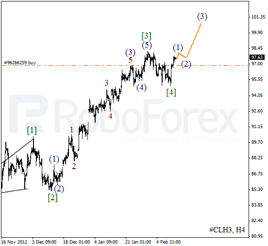 Волновой анализ фьючерса Crude Oil Нефть на 13 февраля 2013