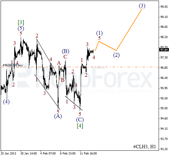 Волновой анализ фьючерса Crude Oil Нефть на 13 февраля 2013