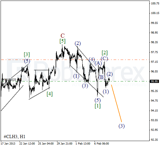 Волновой анализ фьючерса Crude Oil Нефть на 8 февраля 2013