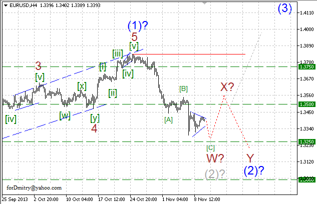 Волновой анализ пары EUR/USD на 12.11.2013