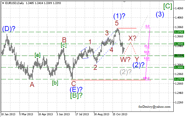 Волновой анализ пары EUR/USD на 12.11.2013