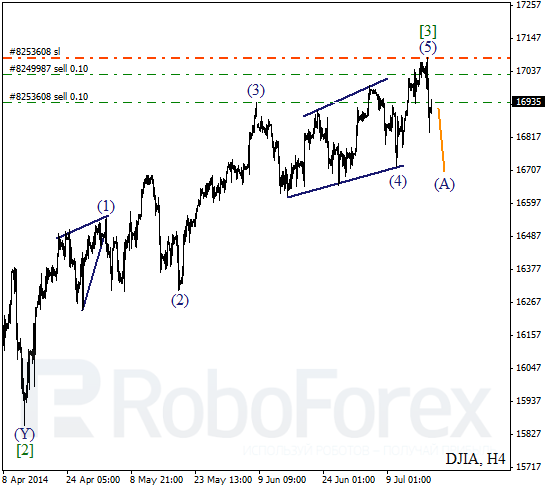 Волновой анализ Индекса DJIA Доу-Джонс на 18 июля 2014