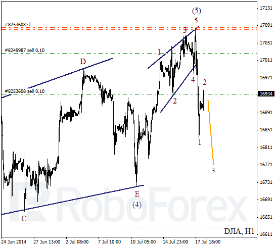 Волновой анализ Индекса DJIA Доу-Джонс на 18 июля 2014