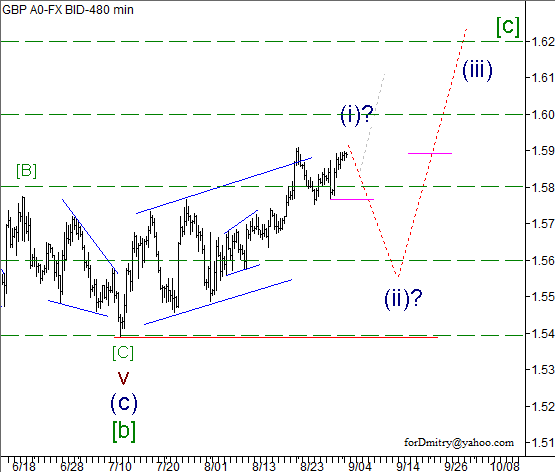 Волновой анализ пары GBP/USD на 04.09.2012