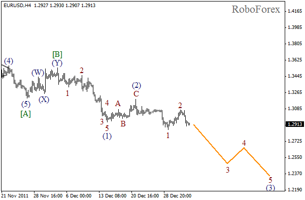 Волновой анализ пары EUR USD Евро Доллар на 5 января 2012