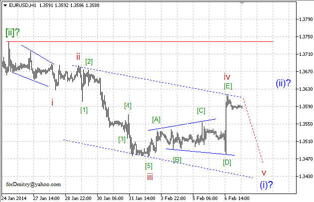 Волновой анализ EUR/USD, GBP/USD, USD/CHF и USD/JPY на 07.02.2014