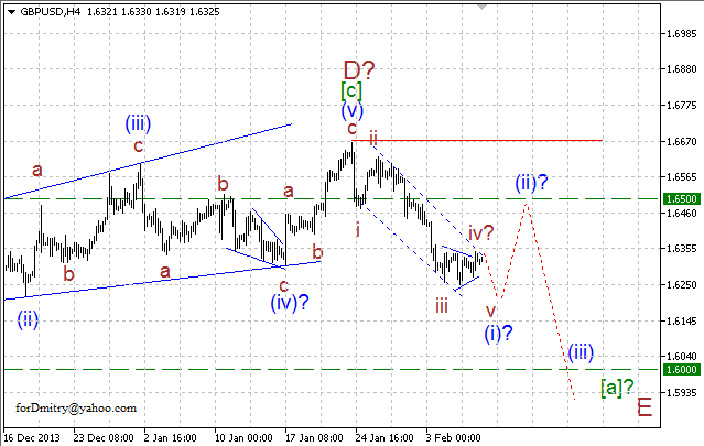 Волновой анализ EUR/USD, GBP/USD, USD/CHF и USD/JPY на 07.02.2014