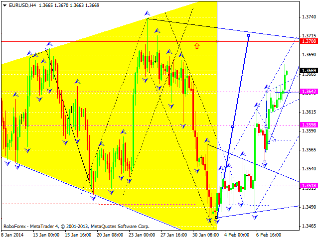 EURUSD