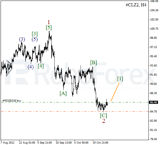 Волновой анализ фьючерса Crude Oil Нефть на 1 ноября 2012