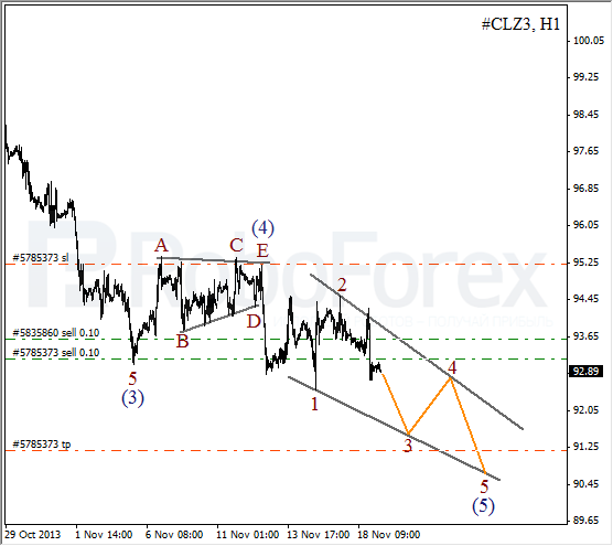 Волновой анализ фьючерса Crude Oil Нефть на 19 ноября 2013