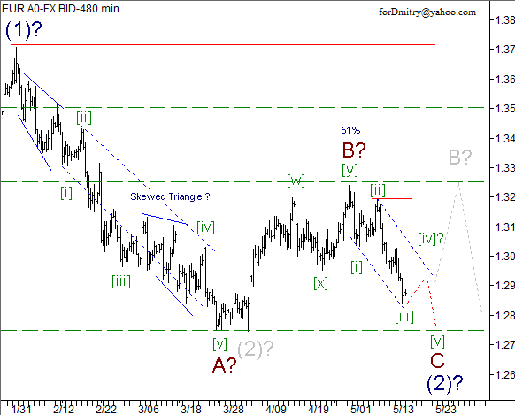 Волновой анализ пары EUR/USD на 16.05.2013