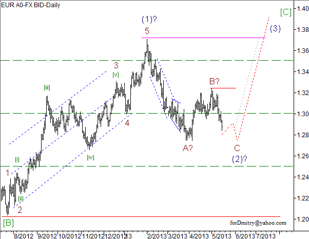 Волновой анализ пары EUR/USD на 16.05.2013