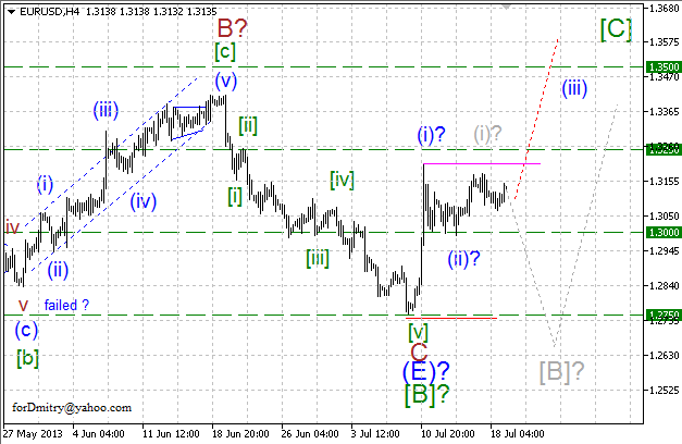 Волновой анализ пары EUR/USD на 19.07.2013