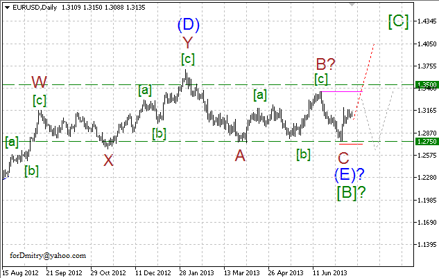 Волновой анализ пары EUR/USD на 19.07.2013