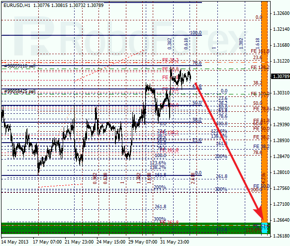 Анализ по Фибоначчи на 5 июня 2013 EUR USD Евро доллар