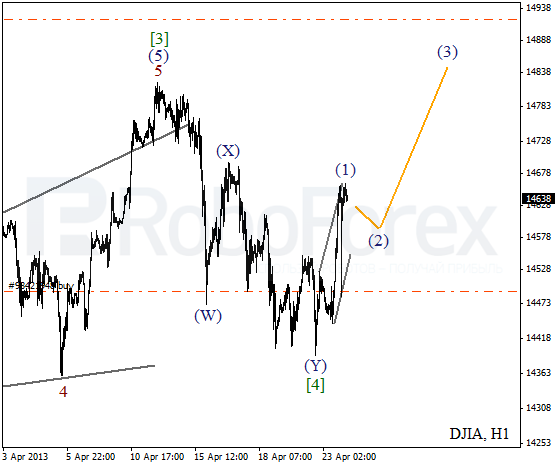 Волновой анализ индекса DJIA Доу-Джонса на 24 апреля 2013