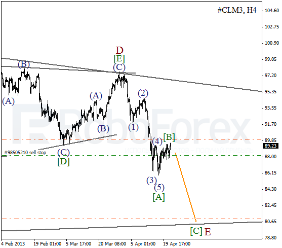 Волновой анализ фьючерса Crude Oil Нефть на 24 апреля 2013