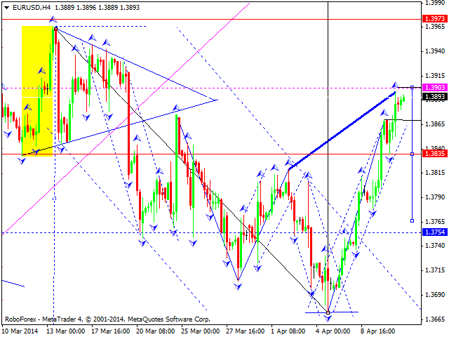 EURUSD