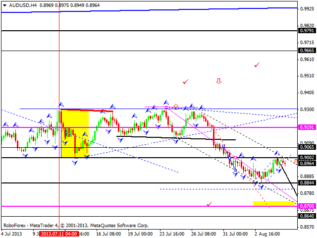 AUDUSD