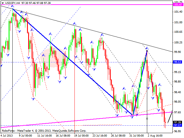 USDJPY