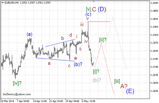 Волновой анализ EUR/USD, GBP/USD, USD/CHF и USD/JPY на 12.05.2014