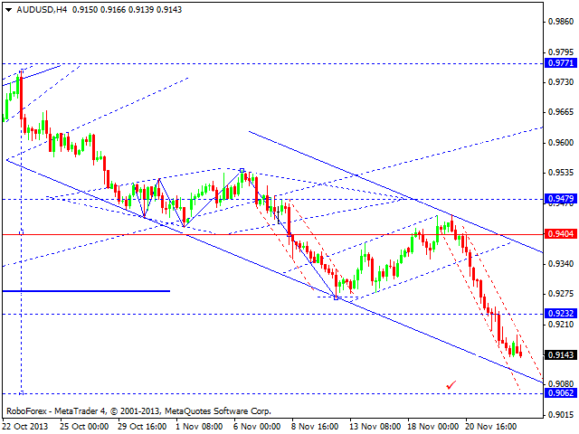 AUDUSD