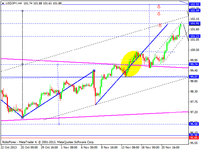 USDJPY